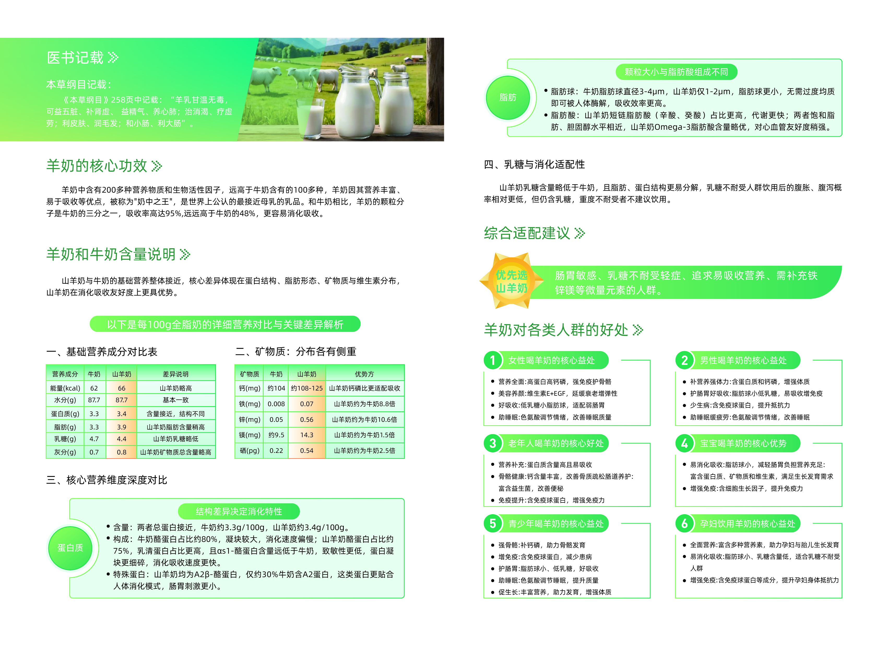 鲜羊奶健康手册内页